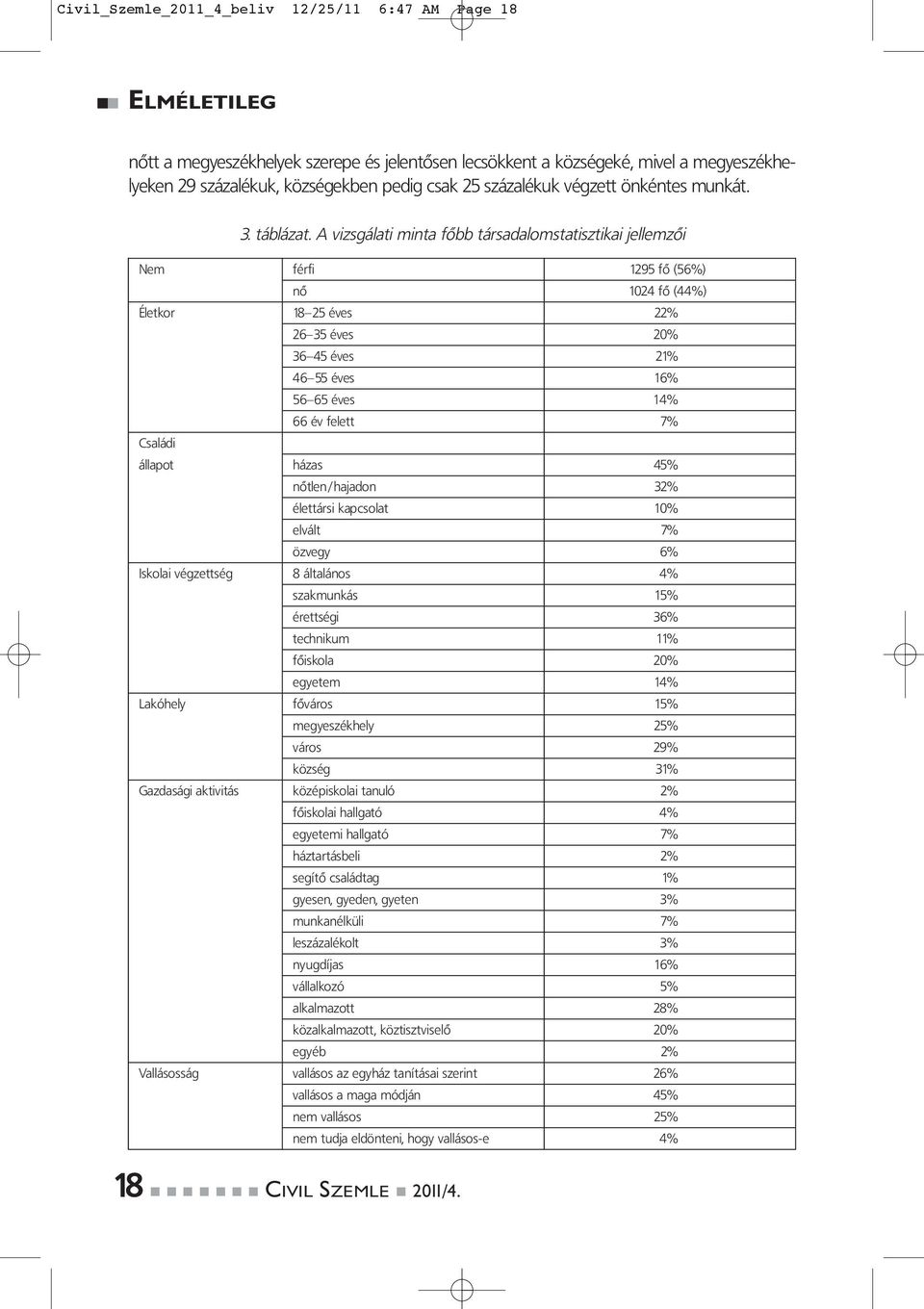 A vizsgálati minta főbb társadalomstatisztikai jellemzői Nem férfi 1295 fő (56%) nő 1024 fő (44%) Életkor 18 25 éves 22% 26 35 éves 20% 36 45 éves 21% 46 55 éves 16% 56 65 éves 14% 66 év felett 7%