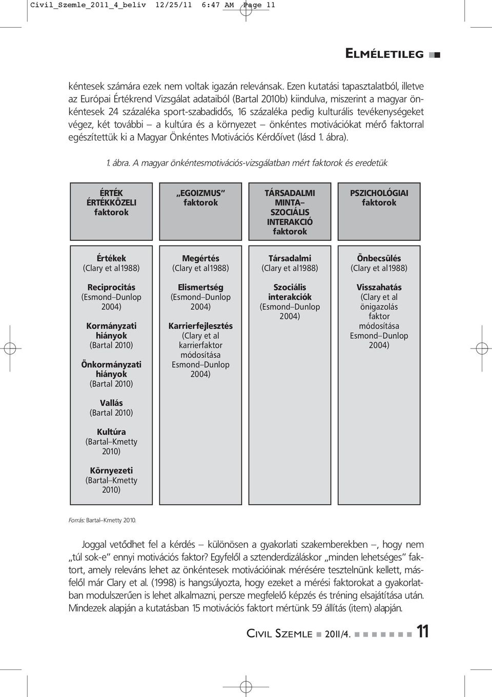 tevékenységeket végez, két további a kultúra és a környezet önkéntes motivációkat mérő faktorral egészítettük ki a Magyar Önkéntes Motivációs Kérdőívet (lásd 1. ábra)