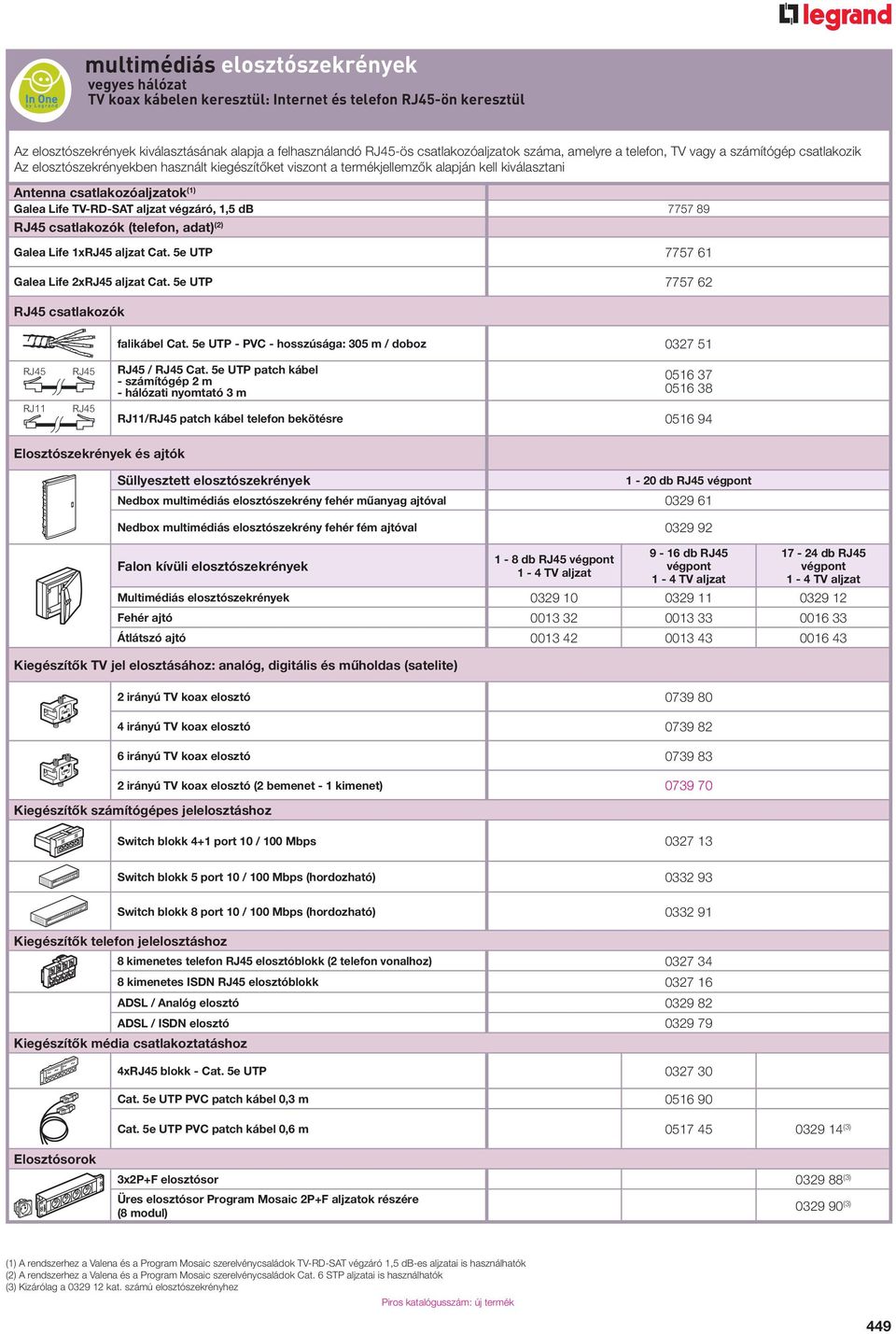 7757 89 csatlakozók (telefon, adat) (2) Galea Life 1x aljzat Cat. 5e UTP 7757 61 Galea Life 2x aljzat Cat. 5e UTP 7757 62 csatlakozók falikábel Cat.