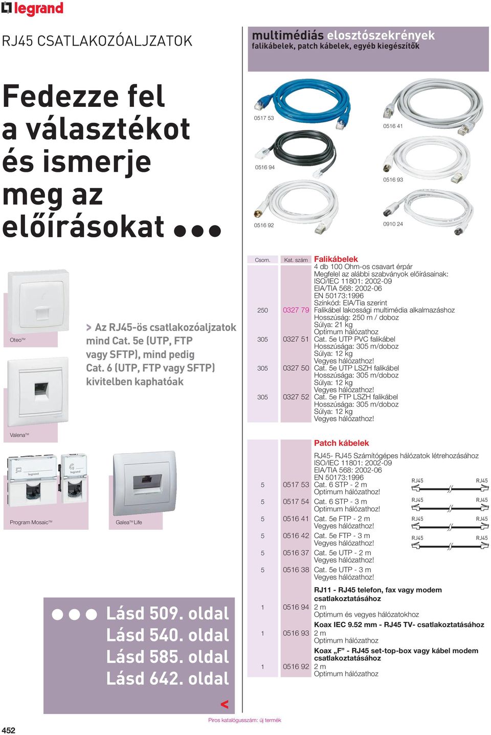 szám Falikábelek 4 db 100 Ohm-os csavart érpár Megfelel az alábbi szabványok elôírásainak: ISO/IEC 11801: 2002-09 EIA/TIA 568: 2002-06 EN 50173:1996 Színkód: EIA/Tia szerint 250 0327 79 Falikábel