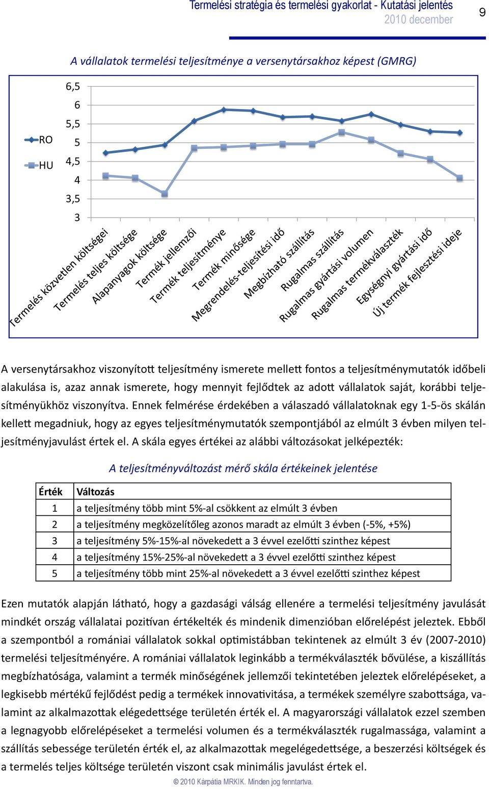 Ennek felmérése érdekében a válaszadó vállalatoknak egy 1-5-ös skálán kellett megadniuk, hogy az egyes teljesítménymutatók szempontjából az elmúlt 3 évben milyen teljesítményjavulást értek el.