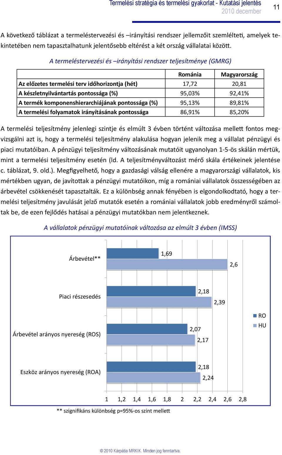 termék komponenshierarchiájának pontossága (%) 95,13% 89,81% A termelési folyamatok irányításának pontossága 86,91% 85,20% A termelési teljesítmény jelenlegi szintje és elmúlt 3 évben történt