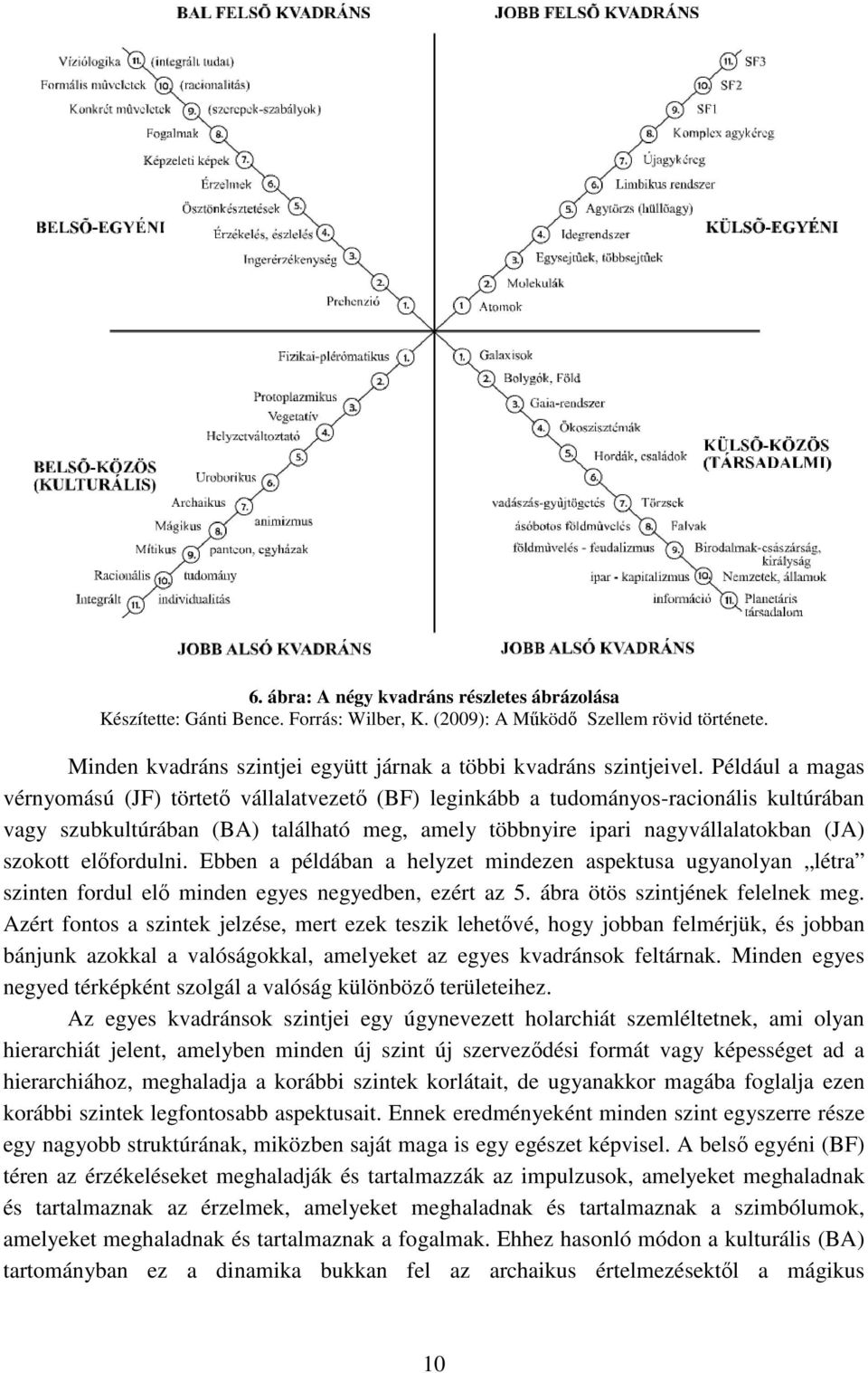 előfordulni. Ebben a példában a helyzet mindezen aspektusa ugyanolyan létra szinten fordul elő minden egyes negyedben, ezért az 5. ábra ötös szintjének felelnek meg.