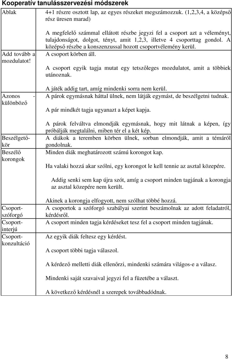 A középső részbe a konszenzussal hozott csoportvélemény kerül. A csoport körben áll. A csoport egyik tagja mutat egy tetszőleges mozdulatot, amit a többiek utánoznak.