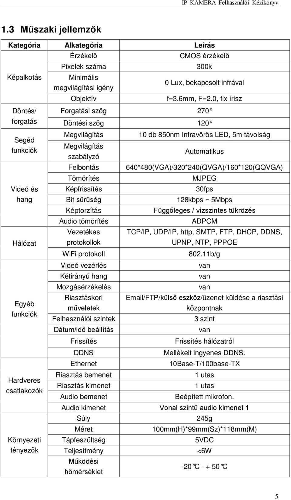 LED, 5m távolság Megvilágítás szabályzó Automatikus Felbontás 640*480(VGA)/320*240(QVGA)/160*120(QQVGA) Tömörítés MJPEG Képfrissítés 30fps Bit sűrűség 128kbps ~ 5Mbps Képtorzítás Függőleges /