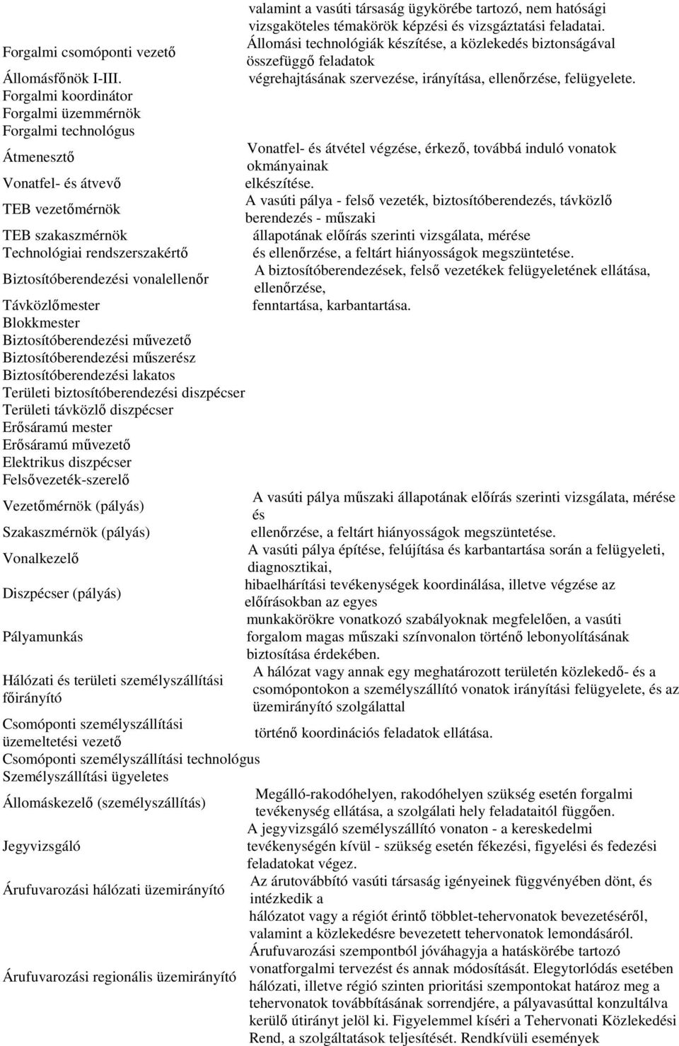 Távközlımester Blokkmester Biztosítóberendezési mővezetı Biztosítóberendezési mőszerész Biztosítóberendezési lakatos Területi biztosítóberendezési diszpécser Területi távközlı diszpécser Erısáramú