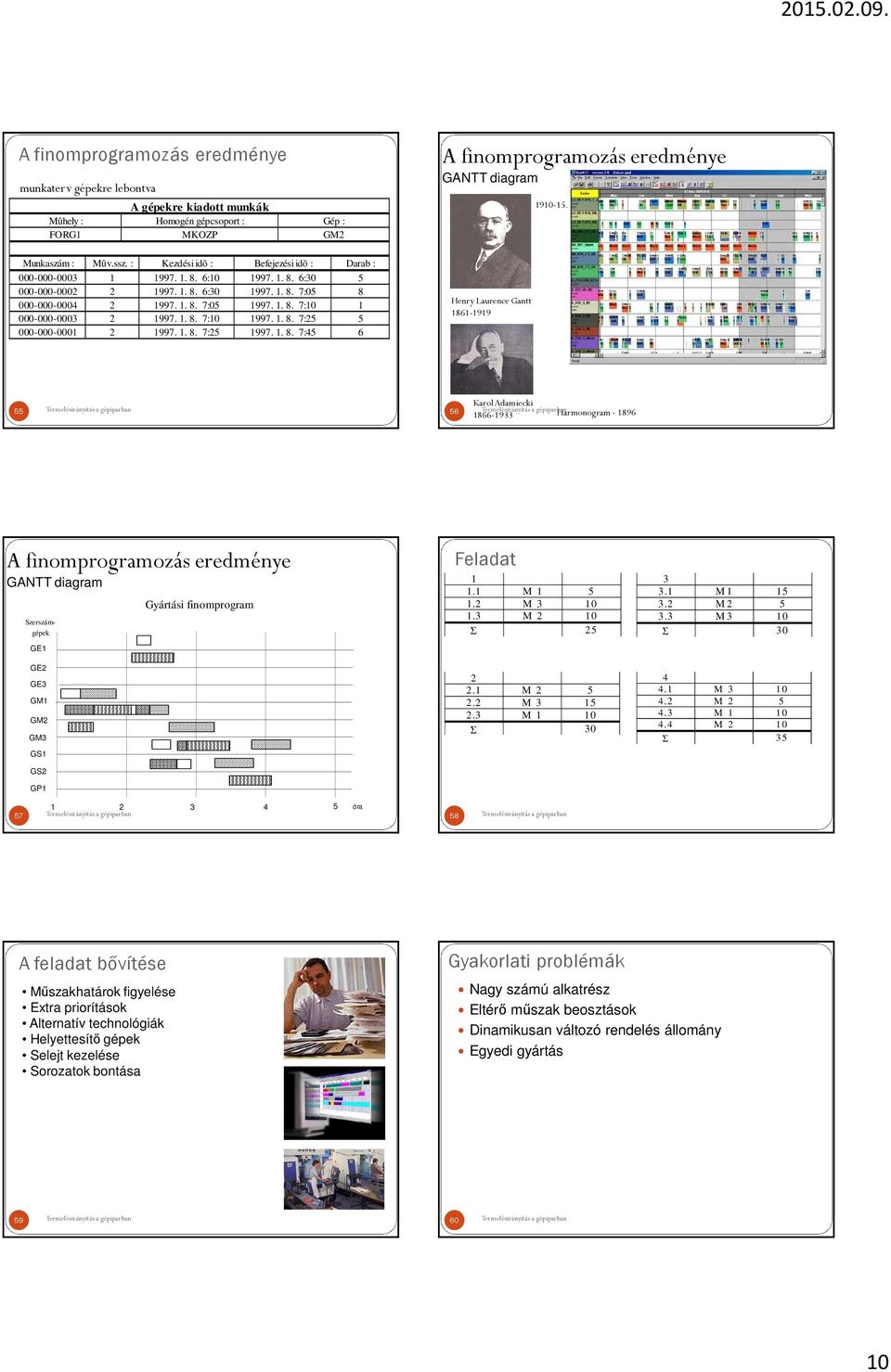 . 8. 7:5 997.. 8. 7:45 6 A finomprogramozás eredménye GANTT diagram Henry Laurence Gantt 86-99 90-5.