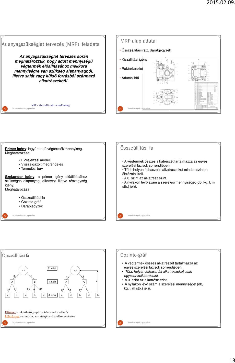 MRP alap adatai Összeállítási rajz, darabjegyzék Kiszállítási igény Raktárkészlet Átfutási idő MRP Material Requirements Planning 7 74 Primer igény: legyártandó végtermék mennyiség.