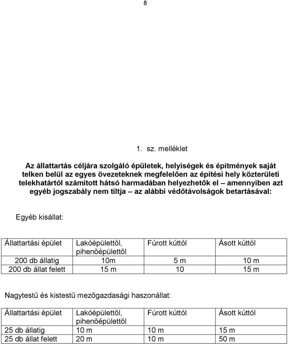 telekhatártól számított hátsó harmadában helyezhetők el amennyiben azt egyéb jogszabály nem tiltja az alábbi védőtávolságok betartásával: Egyéb kisállat: