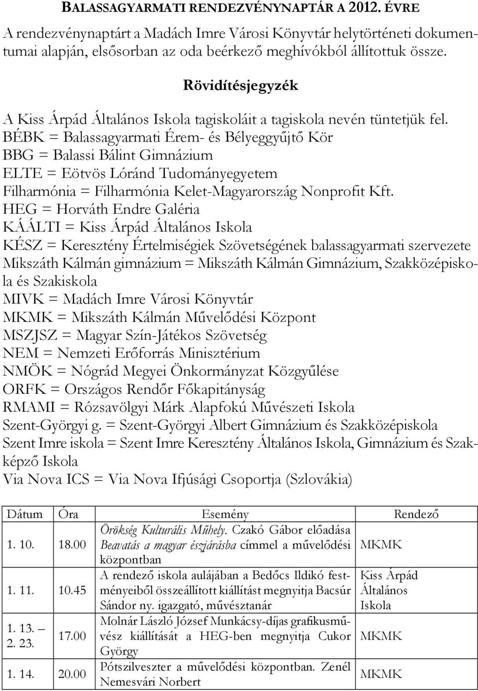 BÉBK = Balassagyarmati Érem- és Bélyeggyűjtő Kör BBG = Balassi Bálint Gimnázium ELTE = Eötvös Lóránd Tudományegyetem Filharmónia = Filharmónia Kelet-Magyarország Nonprofit Kft.