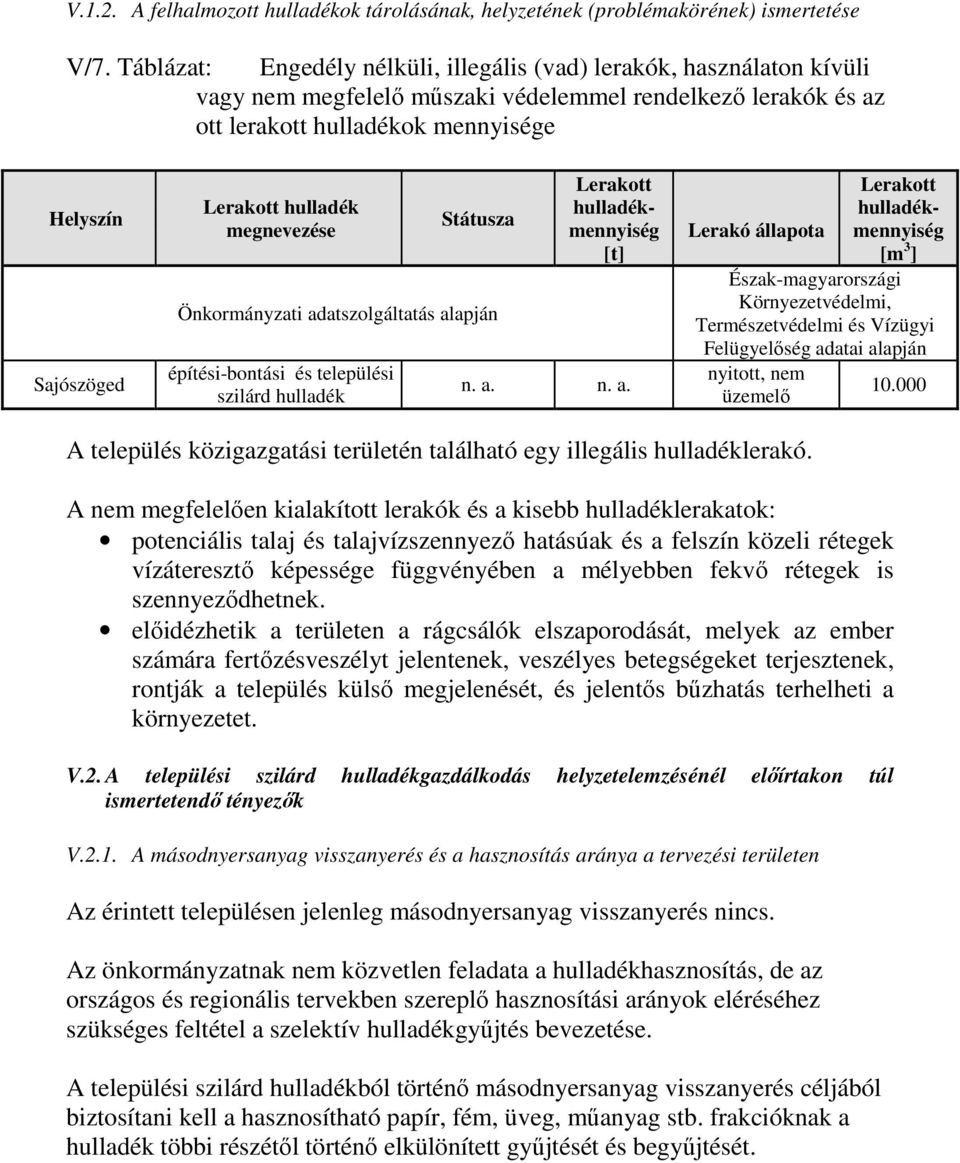 hulladék megnevezése Státusza Önkormányzati ad