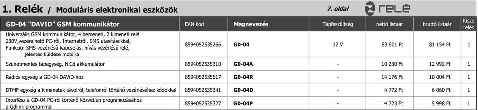 Internetről, SMS utasításokkal, Funkció: SMS vezérlésű kapcsolás, hívás vezérlésű relé, jelentés küldése mobilra 8594052535266 GD-04 12 V 63 901 Ft 81 154 Ft 1 Szünetmentes táp, NiCd