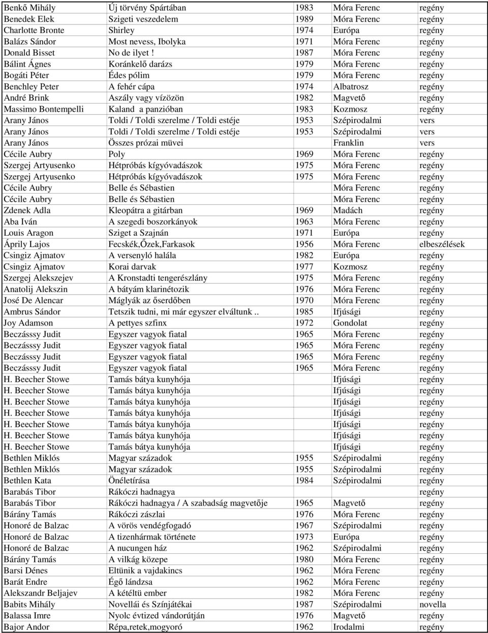 1987 Móra Ferenc regény Bálint Ágnes Koránkelő darázs 1979 Móra Ferenc regény Bogáti Péter Édes pólim 1979 Móra Ferenc regény Benchley Peter A fehér cápa 1974 Albatrosz regény André Brink Aszály vagy