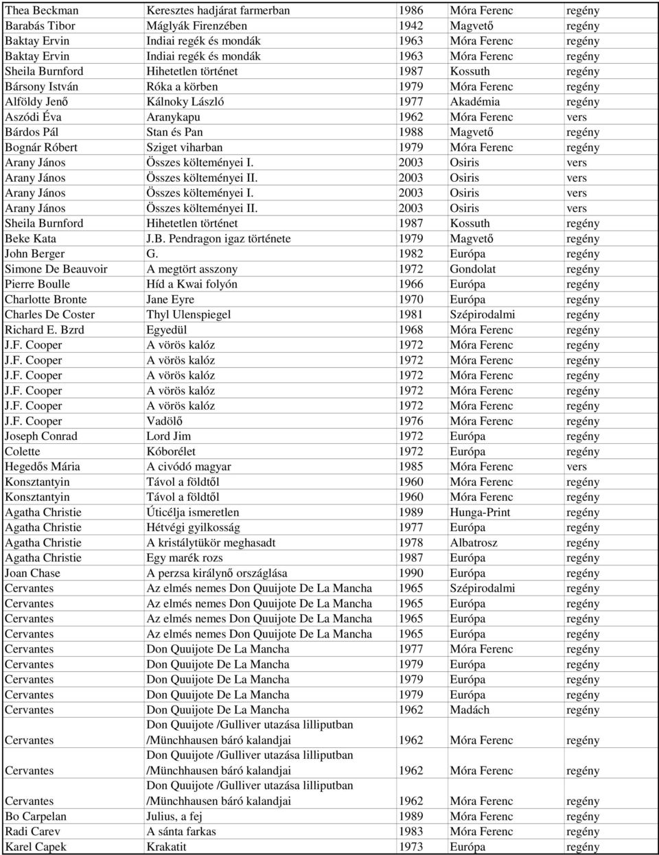 Aszódi Éva Aranykapu 1962 Móra Ferenc vers Bárdos Pál Stan és Pan 1988 Magvető regény Bognár Róbert Sziget viharban 1979 Móra Ferenc regény Arany János Összes költeményei I.