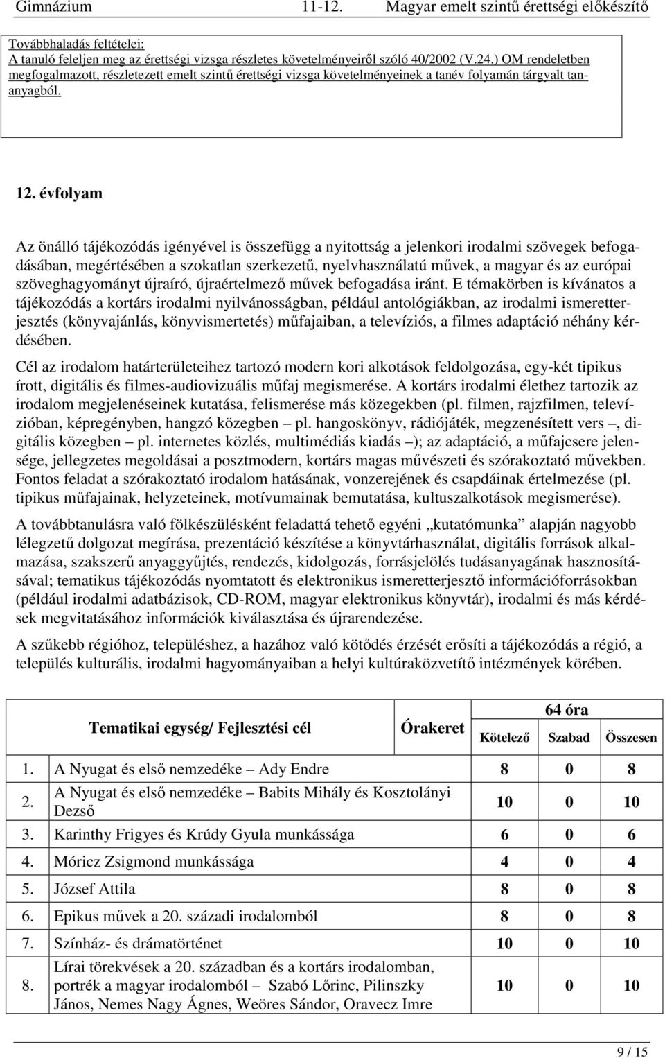 évfolyam Az önálló tájékozódás igényével is összefügg a nyitottság a jelenkori irodalmi szövegek befogadásában, megértésében a szokatlan szerkezetű, nyelvhasználatú művek, a magyar és az európai