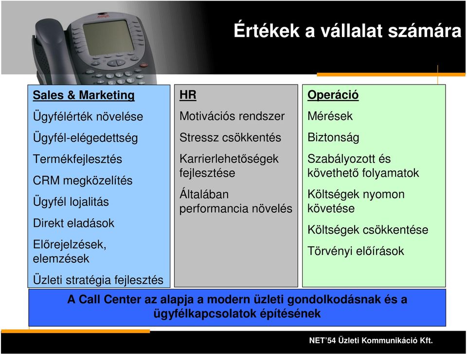 Karrierlehetőségek fejlesztése Általában performancia növelés Operáció Mérések Biztonság Szabályozott és követhető folyamatok