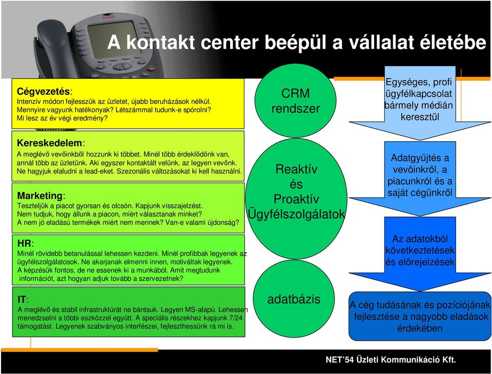 Minél több érdeklődőnk van, annál több az üzletünk. Aki egyszer kontaktált velünk, az legyen vevőnk. Ne hagyjuk elaludni a lead-eket. Szezonális változásokat ki kell használni.