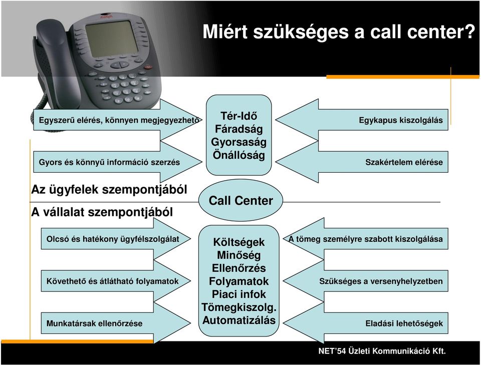 kiszolgálás Szakértelem elérése Az ügyfelek szempontjából A vállalat szempontjából Call Center Olcsó és hatékony