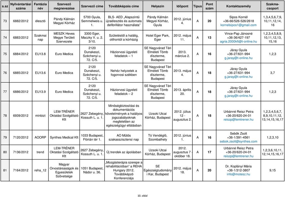 com 1,3,4,5,6,7,9, 10,11,12,14, 16 74 6883/2012 Szakmai nap MESZK Heves Megye Területi Szervezete 3300 Eger, Maczky V. u. 2. 3/10.