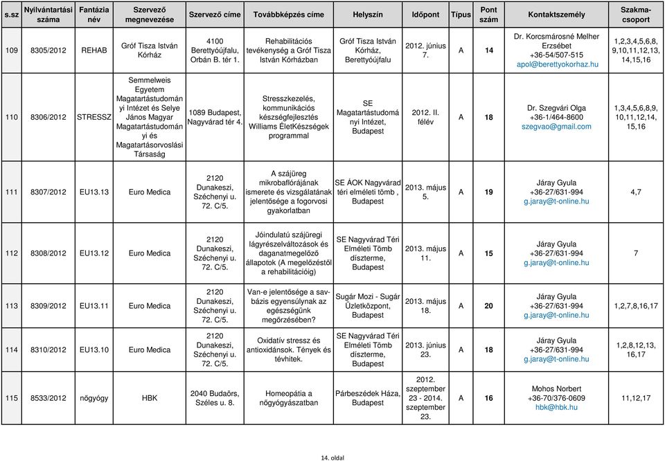 hu 1,2,3,4,5,6,8, 9,10,11,12,13, 14,15,16 110 8306/2012 STRESSZ Semmelweis Egyetem Magatartástudomán yi Intézet és Selye János Magyar Magatartástudomán yi és Magatartásorvoslási Társaság 1089,