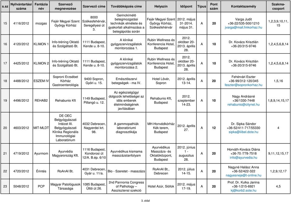 fmkorhaz.hu 1,2,3,9,10,11, 15 16 4120/2012 KLIMON 1 Info-tréning Oktató és Szolgáltató Bt. 1111, Kende u. 8-10. A klinikai gyógyszervizsgálatok monitorozása 1.