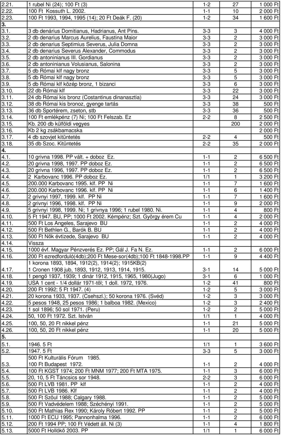 5. 2 db antoninianus III. Gordianus 3-3 2 3 000 Ft 3.6. 2 db antoninianus Volusianus, Salonina 3-3 2 3 000 Ft 3.7. 5 db Római klf nagy bronz 3-3 5 3 000 Ft 3.8.