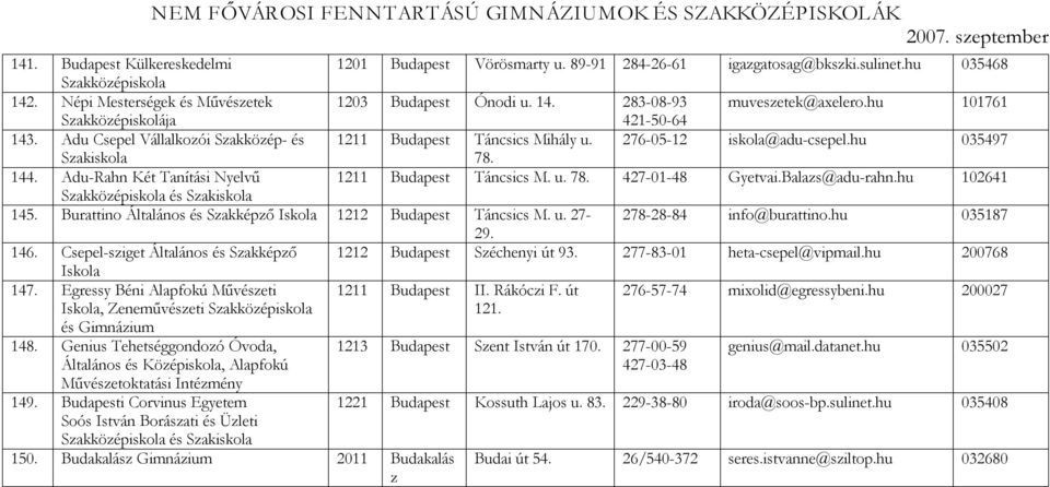 Adu-Rahn Két Tanítási Nyelvű 1211 Budapest Táncsics M. u. 78. 427-01-48 Gyetvai.Balazs@adu-rahn.hu 102641 és Szakiskola 145. Burattino Általános és Szakképző Iskola 1212 Budapest Táncsics M. u. 27-278-28-84 info@burattino.