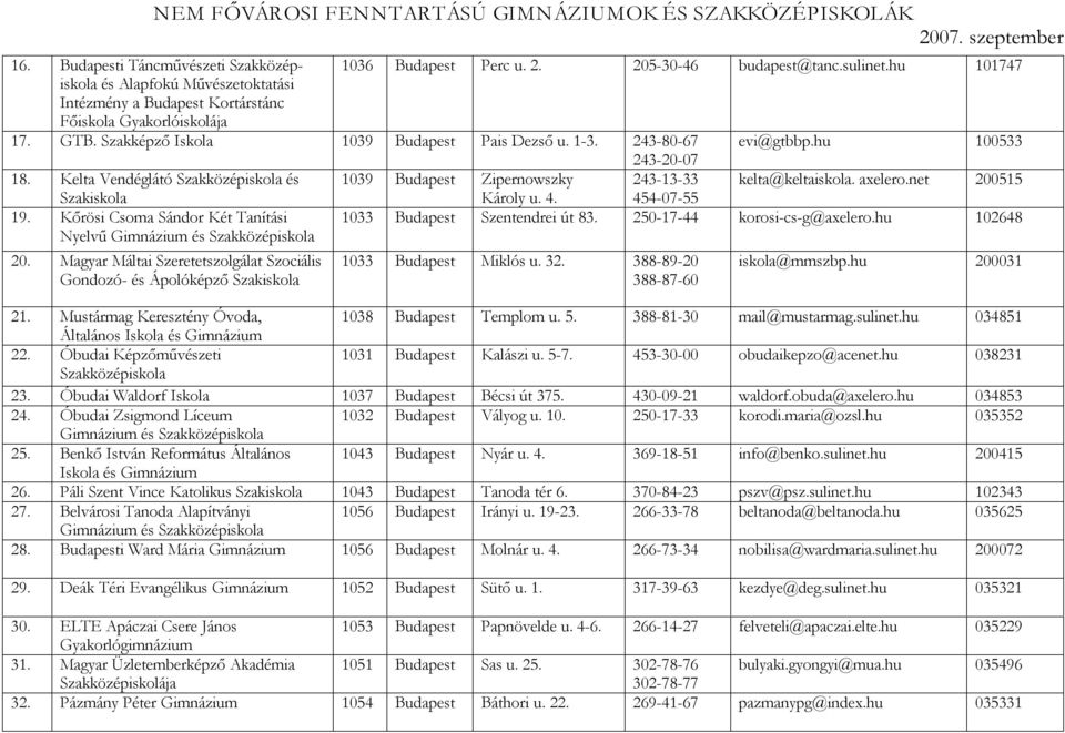 hu 100533 243-20-07 18. Kelta Vendéglátó és 1039 Budapest Zipernowszky 243-13-33 kelta@keltaiskola. axelero.net 200515 Szakiskola 19. Kőrösi Csoma Sándor Két Tanítási Nyelvű és 20.