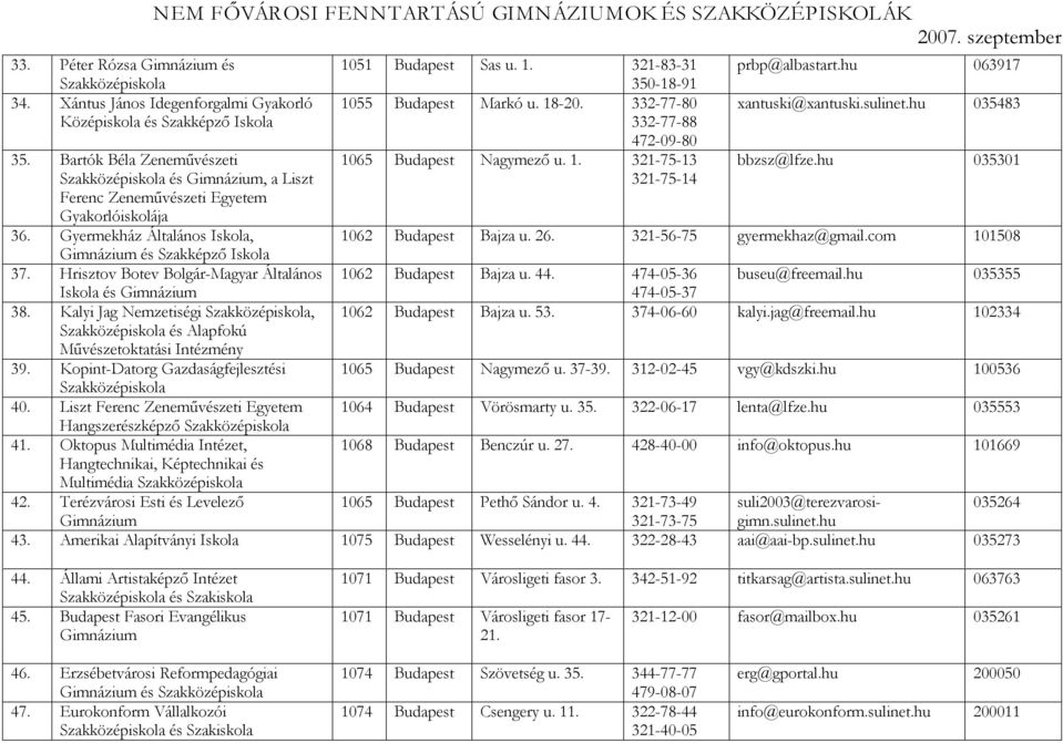 Kopint-Datorg Gazdaságfejlesztési 40. Liszt Ferenc Zeneművészeti Egyetem Hangszerészképző 41. Oktopus Multimédia Intézet, Hangtechnikai, Képtechnikai és Multimédia 42.