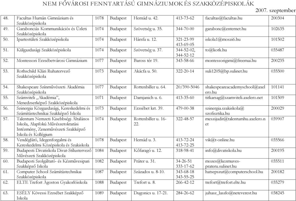 Montessori Erzsébetvárosi 1077 Budapest Baross tér 19. 343-58-66 montessorigimi@freemai.hu 200235 53. Rothschild Klári Ruhatervező 1073 Budapest Akácfa u. 50. 322-20-14 suli1205@bp.sulinet.