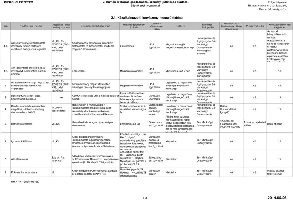 munkaviszonyt megszűntető okmány átadása a BMO-nak, végrehajtás Dokumentumok ellenőrzése, hiánypótlások bekérése Rendes szabadság elszámolása, megváltás, a túlvett szabadság visszavonása a bérből