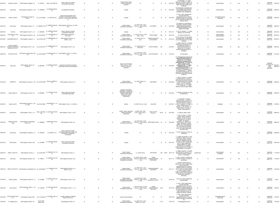 Egyéb, (WC.papír, kéztörlő, papír : 2014..18. 3473/2014. zsebkendő). 54. Speciális gép, berendezés (ipari 282/2014/A Kazai Csaba 5520 Szeghalom, Szeleskert u. 10/2. Ev.: 35936469 St.