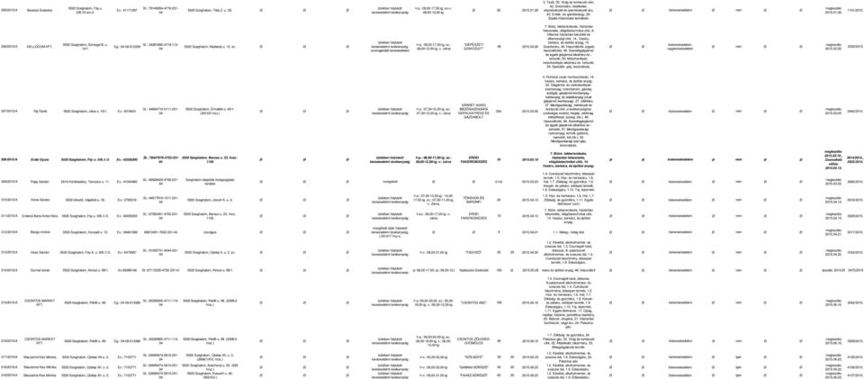 Egyéb (Kézműves termékek) 7. Bútor, lakberendezés, háztartási felszerelés, világítástechnikai cikk, 9. Villamos háztartási készülék és villamossági cikk, 14., Vasáru, 306/2015/A HELLOCOM KFT.