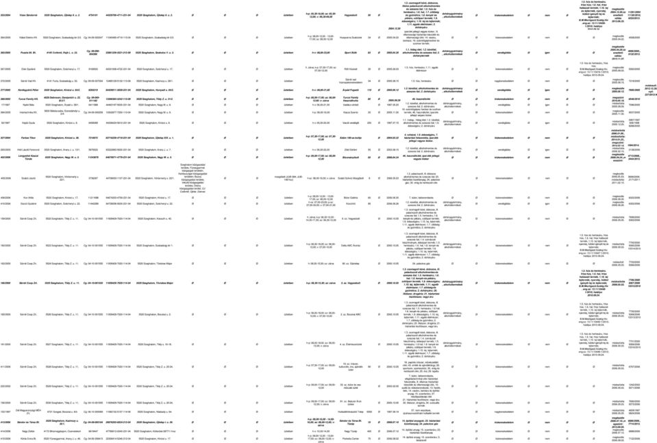 u. 2. üzletben Vegyesbolt 30 és gyümölcs; 1.8. kenyér és kiskereskedelem nem emeltető 11130/2010, 12,00; v: 06,30-09,00, alkoholtermékek tejtermék; pékáru, sütőipari termék; 1.9. váltás 6253/2013. B.