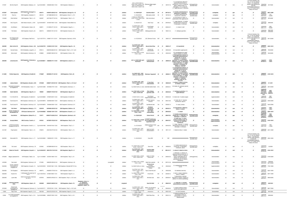 dohányáru dohánygyártmány, alkoholtermékek kiskereskedelem nem 1.5. hús és hentesáru, friss hús; 1.6. hal, friss halászati termék, 1.10. tej,tejtermék, nyerstej, hűtést igénylő tej és tejtermék; B.M.