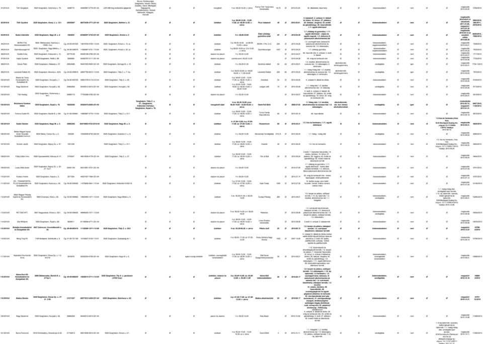 lábbeli h-p: 09,00-12,00-13,00- és bőáru; 16. könyv; 27. játékáru; 20. illatszer, drogéria; 43. emlék 92/2010/A Tóth Gyuláné 5520 Szeghalom, Arany J. u. 13/1.