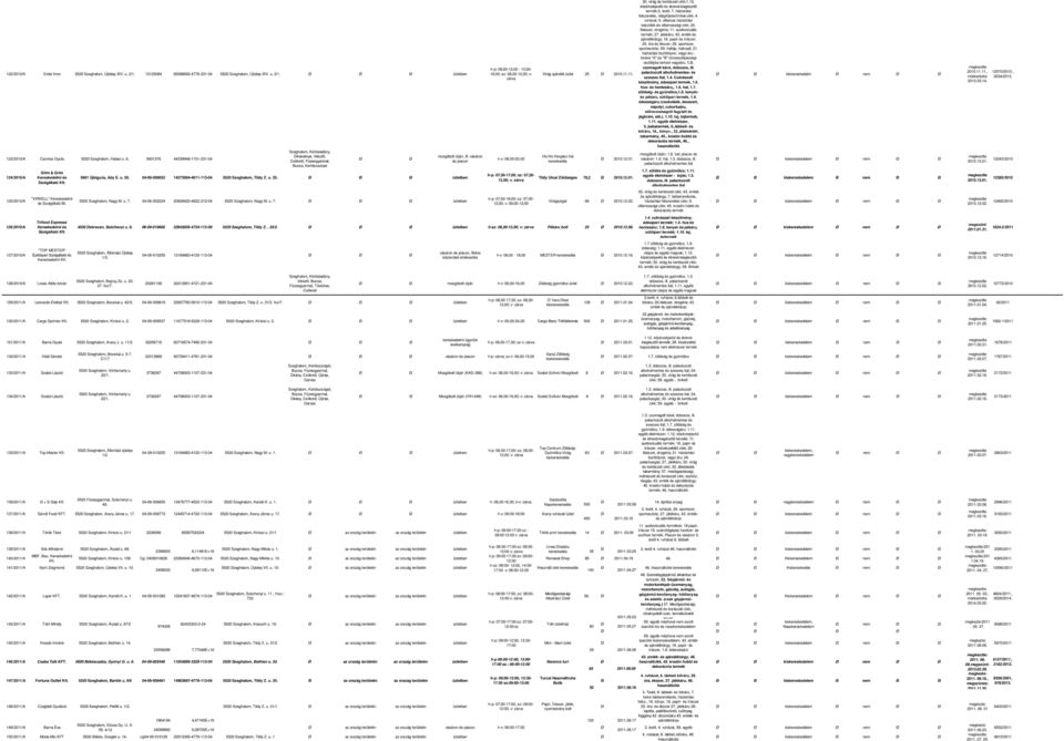 villamos háztartási készülék és villamossági cikk; 20. illatszer, drogéria; 11. audiovizuális termék; 27. játékáru; 43. emlék és ajándéktárgy; 18. papír és írószer; 25. óra és ékszer; 26.