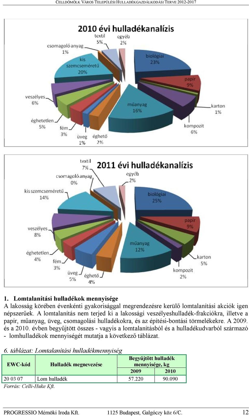 és a 2010. évben begyűjtött összes - vagyis a lomtalanításból és a hulladékudvarból származó - lomhulladékok mennyiségét mutatja a következő táblázat. 6.