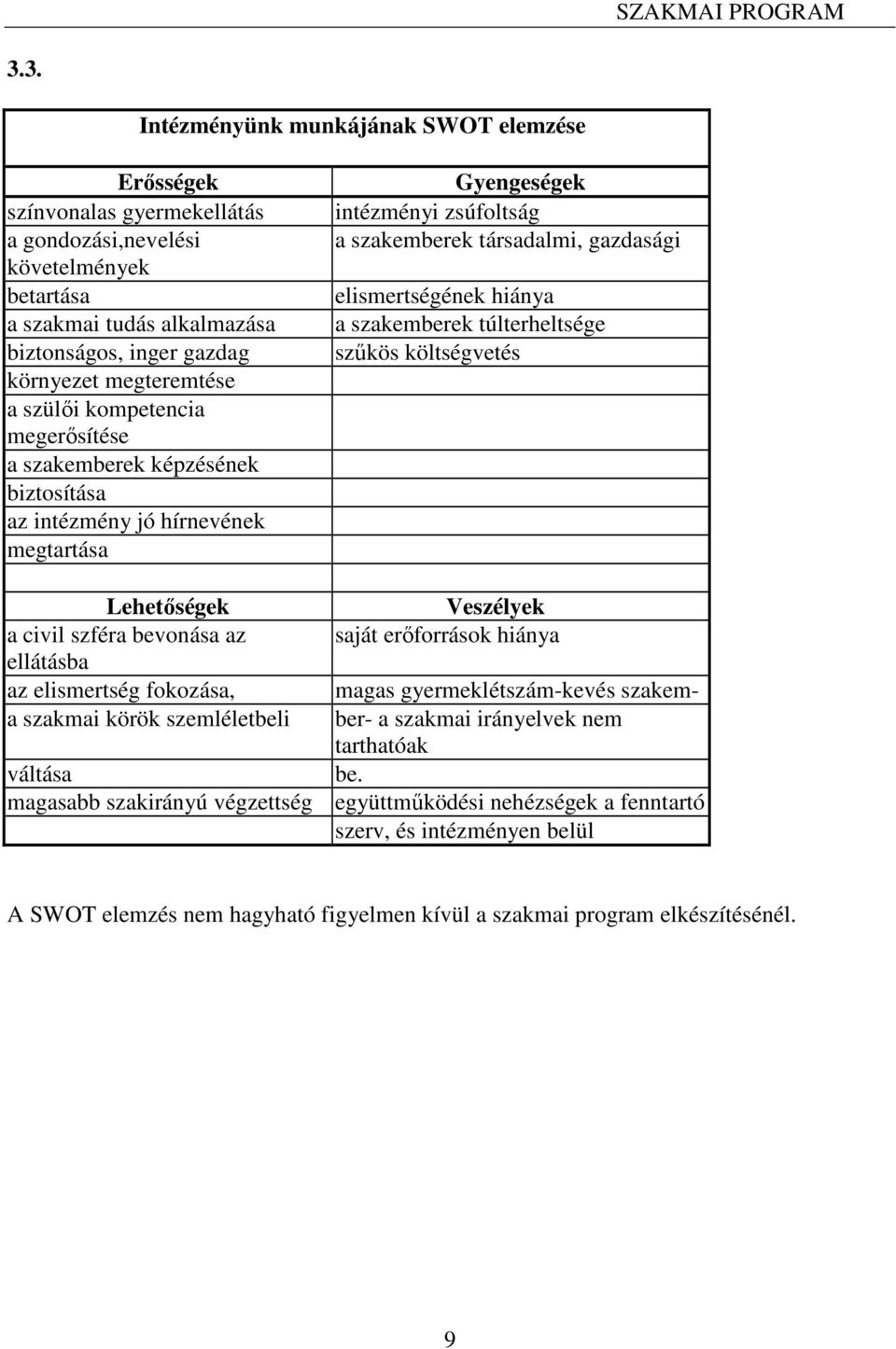 elismertségének hiánya a szakemberek túlterheltsége szűkös költségvetés Lehetőségek a civil szféra bevonása az ellátásba az elismertség fokozása, a szakmai körök szemléletbeli Veszélyek saját