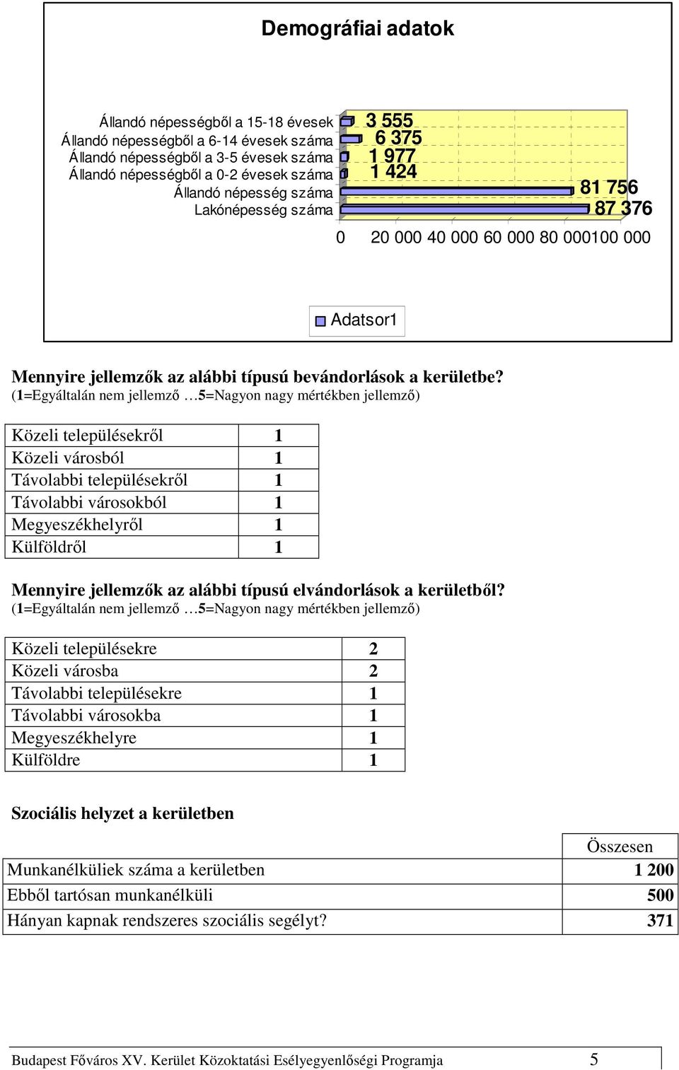 (1=Egyáltalán nem jellemzı 5=Nagyon nagy mértékben jellemzı) Közeli településekrıl 1 Közeli városból 1 Távolabbi településekrıl 1 Távolabbi városokból 1 Megyeszékhelyrıl 1 Külföldrıl 1 Mennyire
