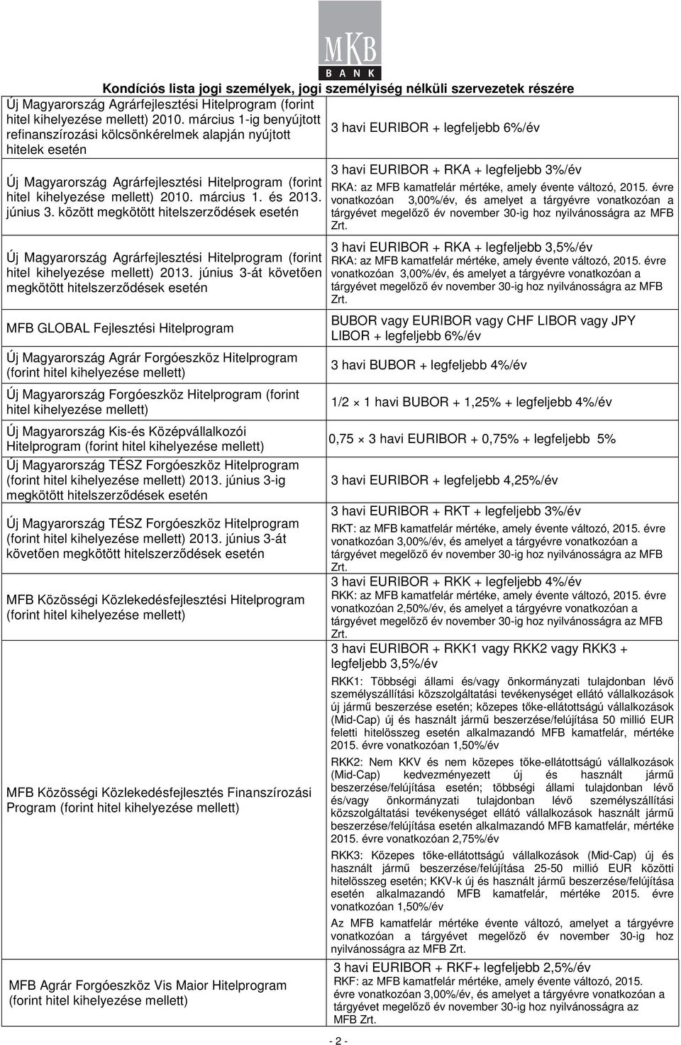 között megkötött hitelszerződések Új Magyarország Agrárfejlesztési Hitelprogram (forint hitel kihelyezése mellett) 2013.