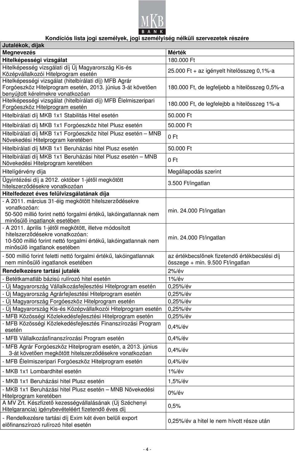 00, de legfeljebb a hitelösszeg 0,5%-a benyújtott kérelmekre vonatkozóan Hitelképességi vizsgálat (hitelbírálati díj) MFB Élelmiszeripari 180.