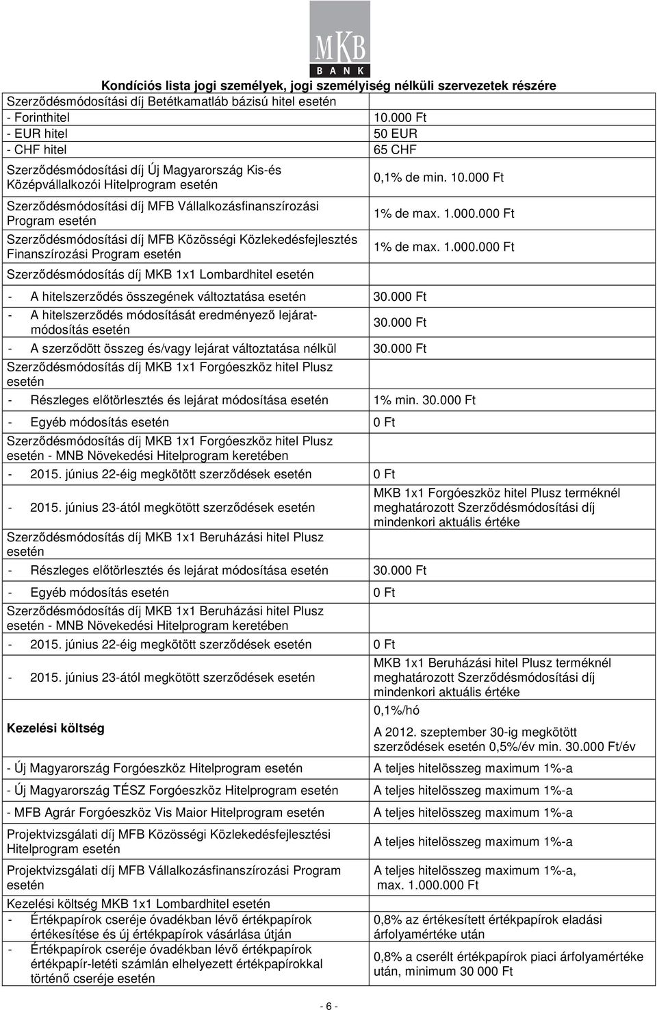 díj MFB Közösségi Közlekedésfejlesztés Finanszírozási Program Szerződésmódosítás díj MKB 1x1 Lombardhitel - A hitelszerződés összegének változtatása 30.