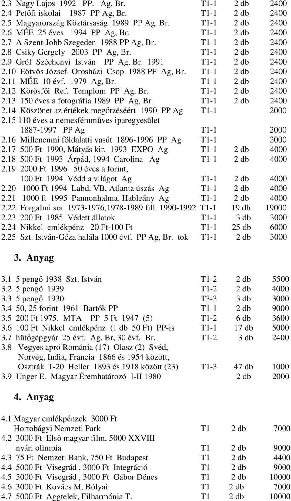 10 Eötvös József- Orosházi Csop. 1988 PP Ag, Br. T1-1 2 db 2400 2.11 MÉE 10 évf. 1979 Ag, Br. T1-1 2 db 2400 2.12 Körösfıi Ref. Templom PP Ag, Br. T1-1 2 db 2400 2.13 150 éves a fotográfia 1989 PP Ag, Br.