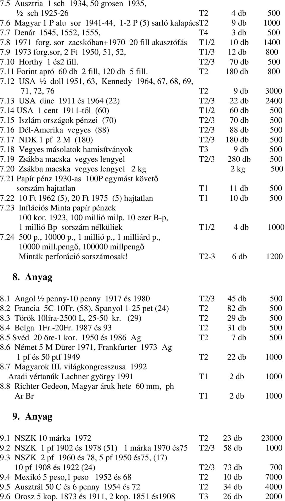 T2 180 db 800 7.12 USA ½ doll 1951, 63, Kennedy 1964, 67, 68, 69, 71, 72, 76 T2 9 db 3000 7.13 USA dine 1911 és 1964 (22) T2/3 22 db 2400 7.14 USA 1 cent 1911-tıl (60) T1/2 60 db 500 7.