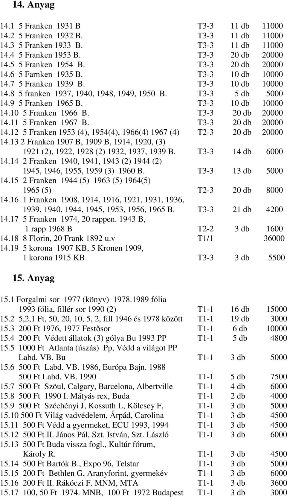 T3-3 10 db 10000 14.10 5 Franken 1966 B. T3-3 20 db 20000 14.11 5 Franken 1967 B. T3-3 20 db 20000 14.12 5 Franken 1953 (4), 1954(4), 1966(4) 1967 (4) T2-3 20 db 20000 14.