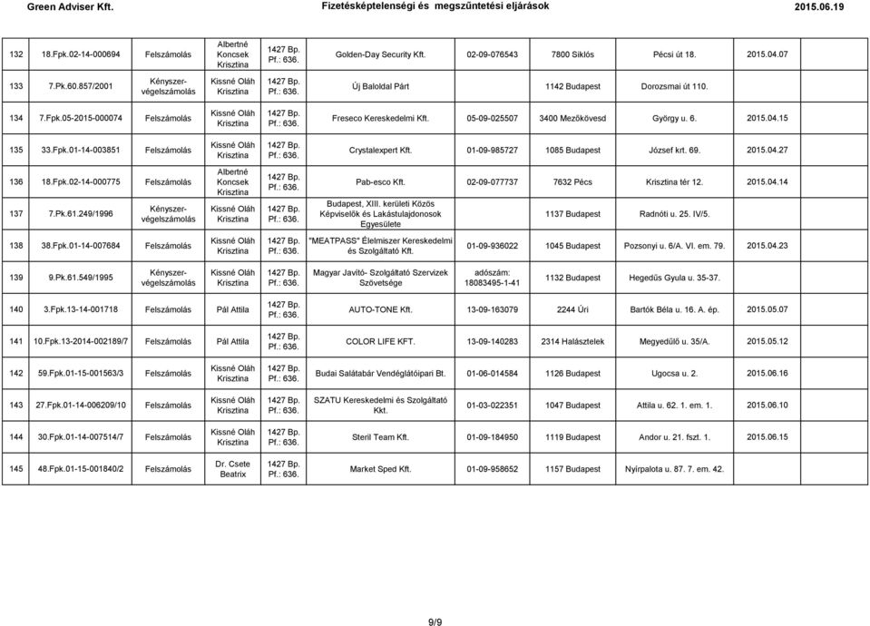 Fpk.01-14-003851 Felszámolás Crystalexpert 01-09-985727 1085 Budapest József krt. 69. 2015.04.27 136 18.Fpk.02-14-000775 Felszámolás 137 7.Pk.61.