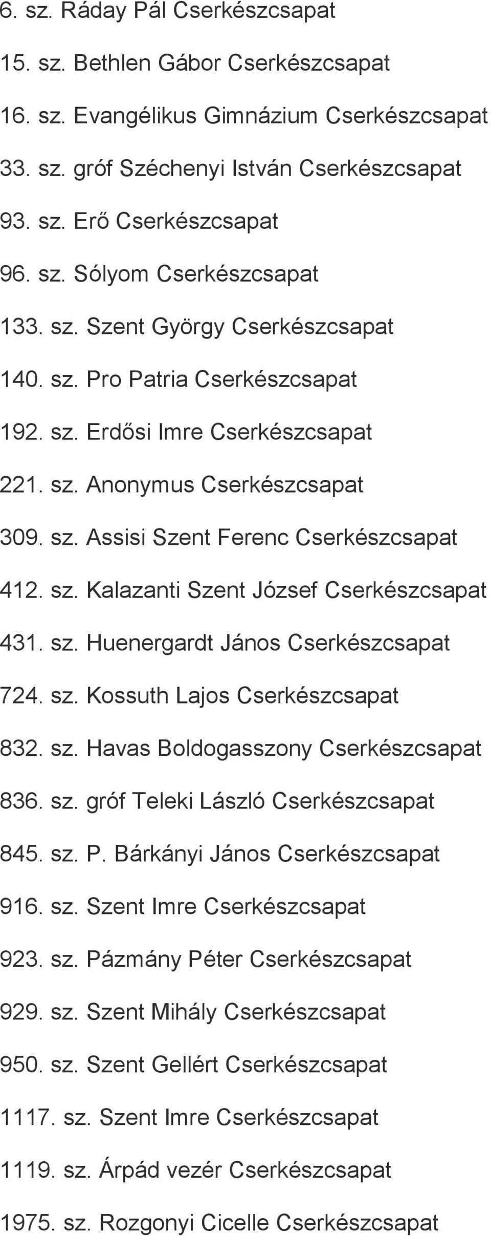 sz. Huenergardt János Cserkészcsapat 724. sz. Kossuth Lajos Cserkészcsapat 832. sz. Havas Boldogasszony Cserkészcsapat 836. sz. gróf Teleki László Cserkészcsapat 845. sz. P.