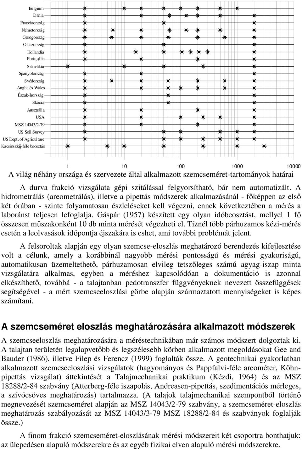 of Agriculture Kacsinszkij-féle beosztás 1 10 100 1000 10000 A világ néhány országa és szervezete által alkalmazott szemcseméret-tartományok határai A durva frakció vizsgálata gépi szitálással