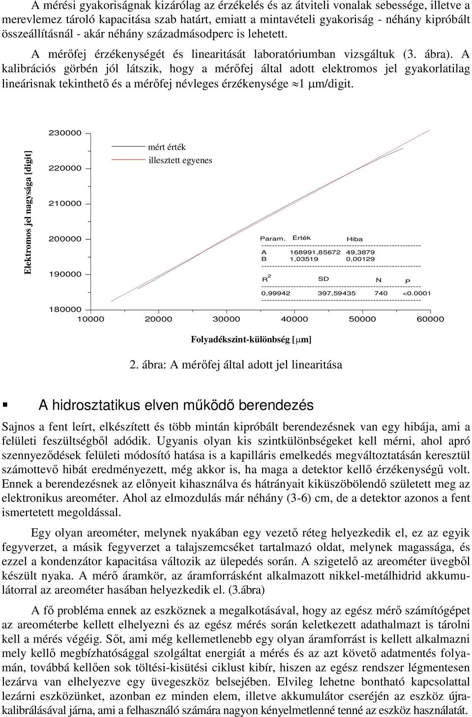 A kalibrációs görbén jól látszik, hogy a mérőfej által adott elektromos jel gyakorlatilag lineárisnak tekinthető és a mérőfej névleges érzékenysége 1m/digit.